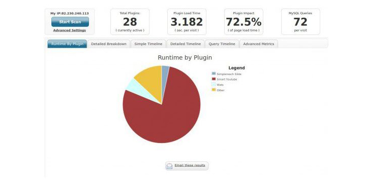 indaweb p3 - Les plugins Wordpress indispensables pour améliorer la rapidité de votre site