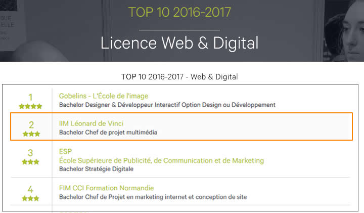 Classement Eduniversal 2016-2017 : l'IIM, 2e meilleure école pour la 4e année consécutive classement smbg iim - Classement Eduniversal 2016-2017 : l'IIM, 2e meilleure école pour la 4e année consécutive