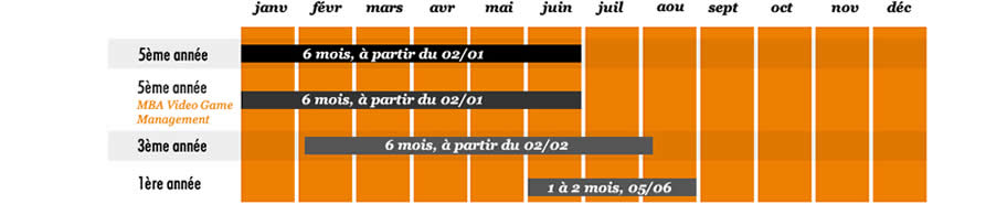 stages iim 2016 2017 - Le digital, au cœur des besoins des recruteurs du forum entreprises 2016