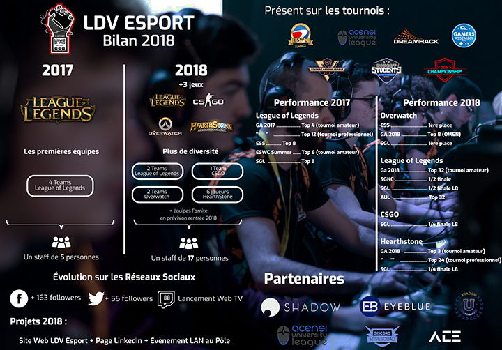 bilan esport 2018 - Compétitions, tournois, victoires ... le bilan 2017-2018 de la section E-sport