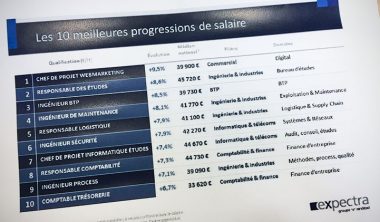 salaire webmarketing progression cadres iim augmentation chefs