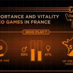 Infographic: the importance and vitality of video games in France