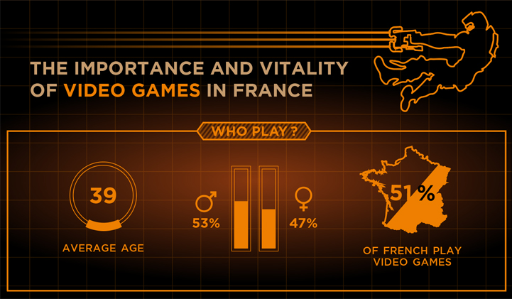 Infographic: the importance and vitality of video games in France JV Inbound vignette - Infographic: the importance and vitality of video games in France