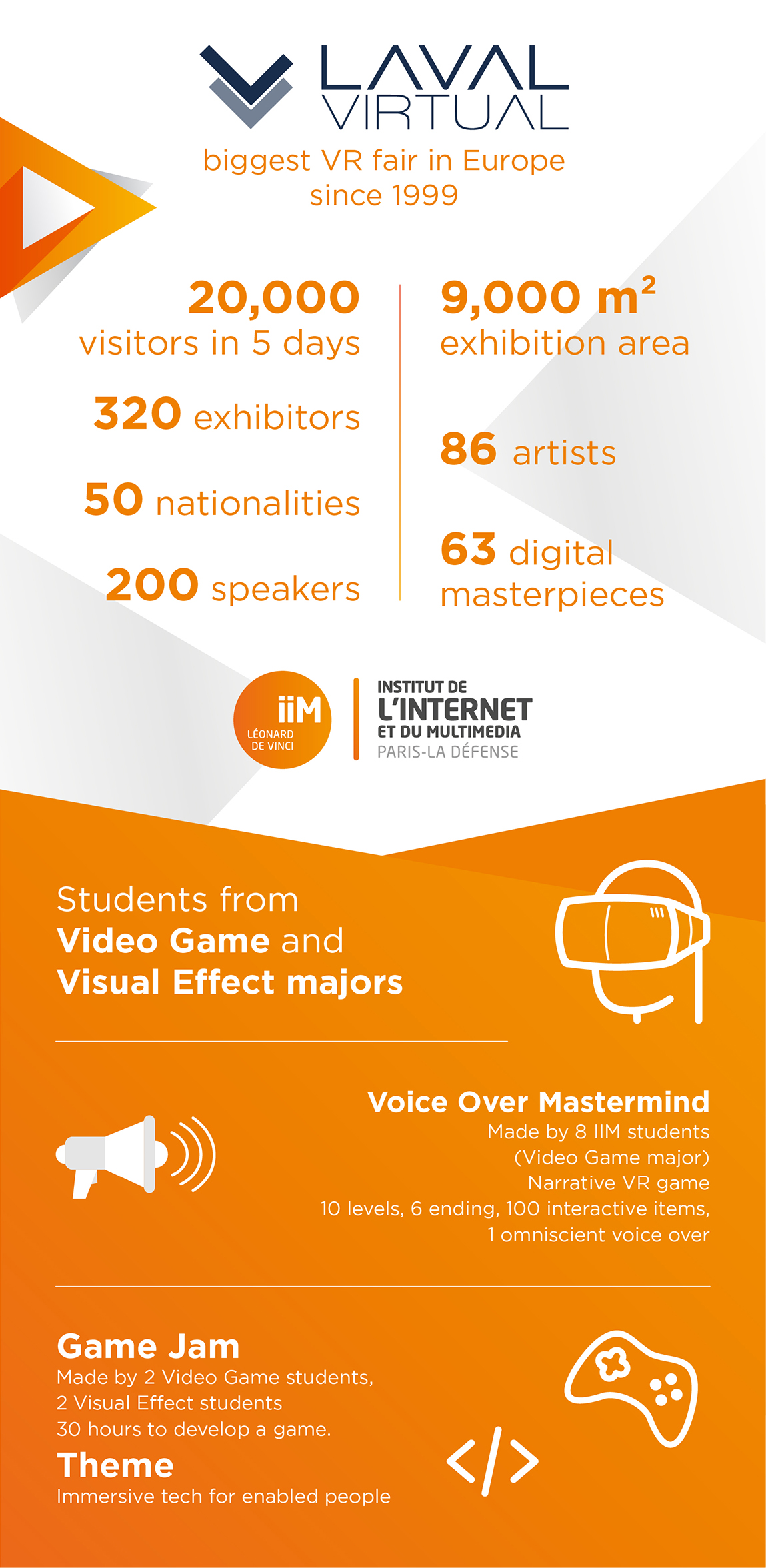 Laval Virtual - Laval Virtual : augmented reality immersion... in an infographic!