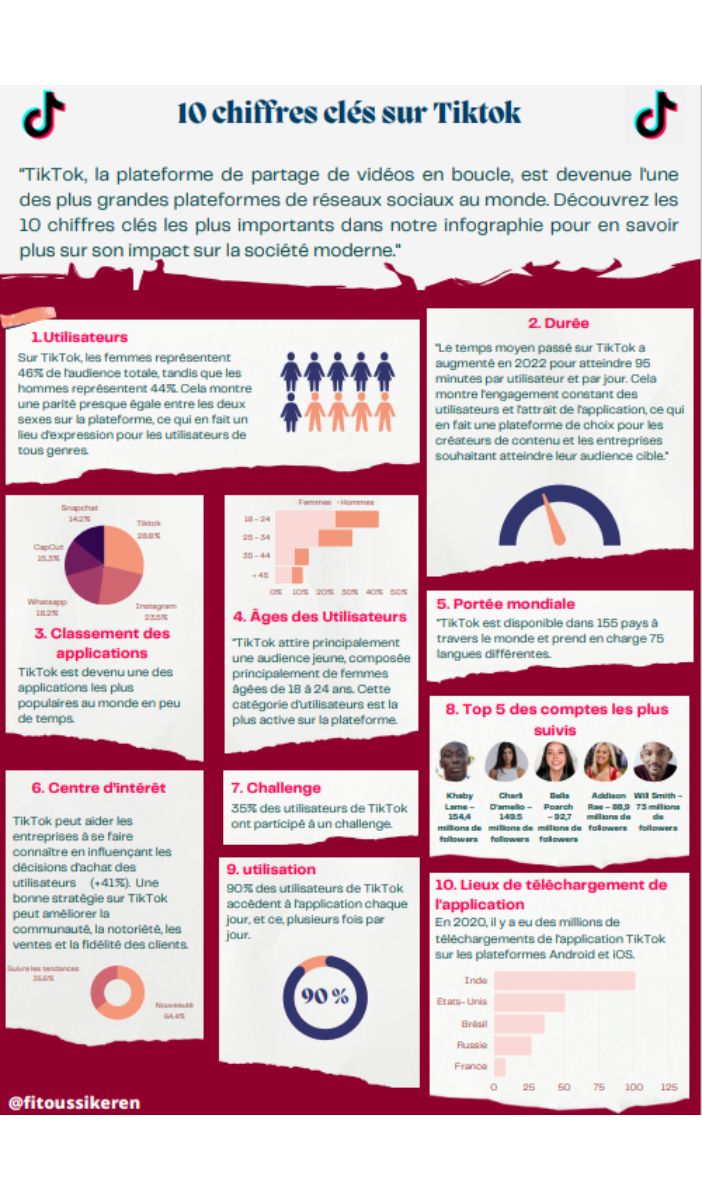 Sans titre1125 - Les infographies réalisées par les étudiants en Communication Digitale & E-business
