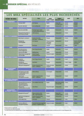 courriercadres-fev2010-ILV_tableau